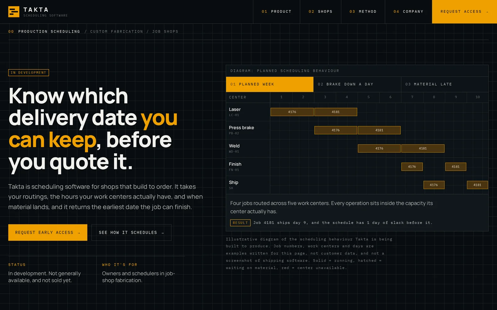 Startup website design shown on a laptop and iPhone