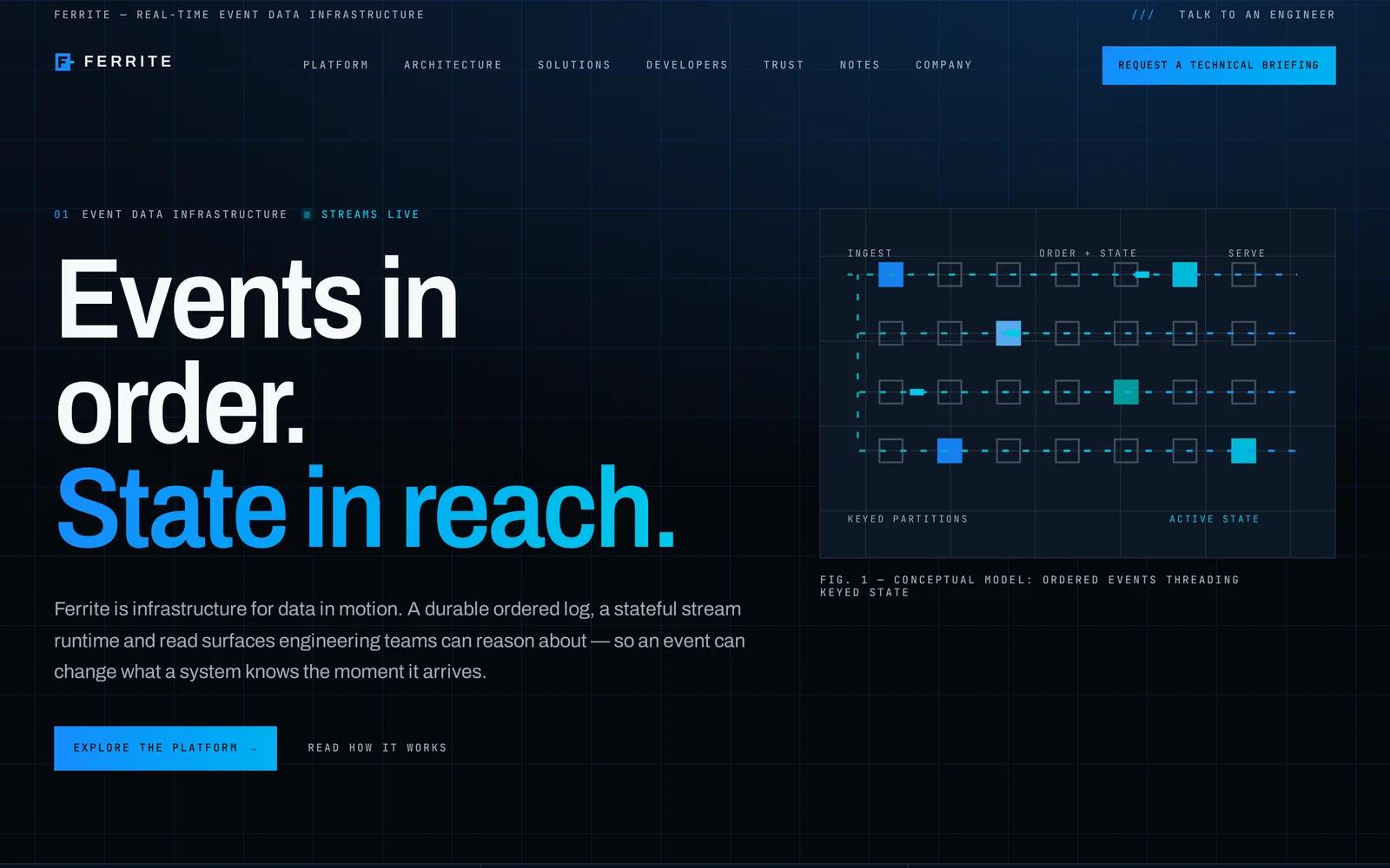 Technology Company website design shown on a laptop and iPhone